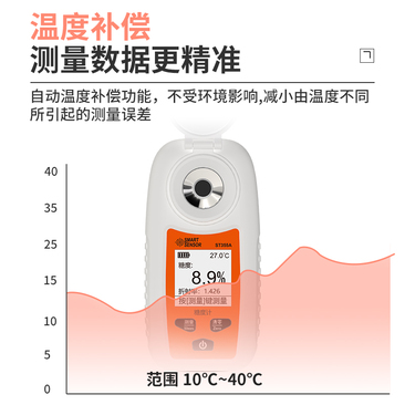ST355A sugar meter
    